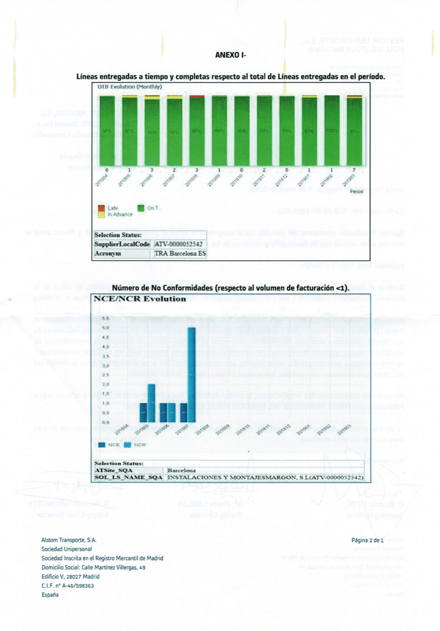 Anexo con los indicadores de entregas y no conformidades del ejercicio.